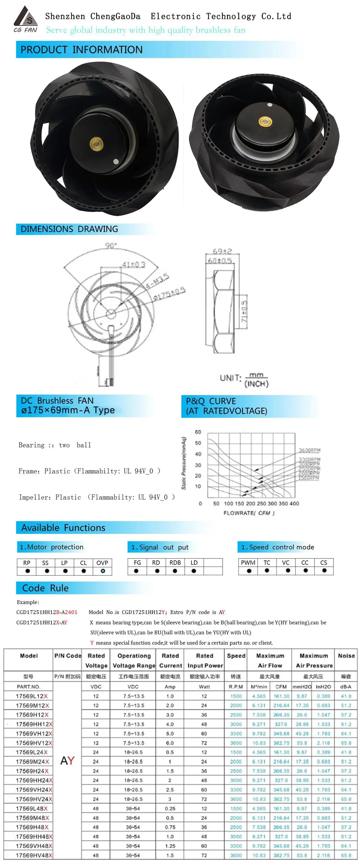 Centrifugal Fan, 17569, 175x69mm, 1500rpm-3600rpm, PWM - detail 8
