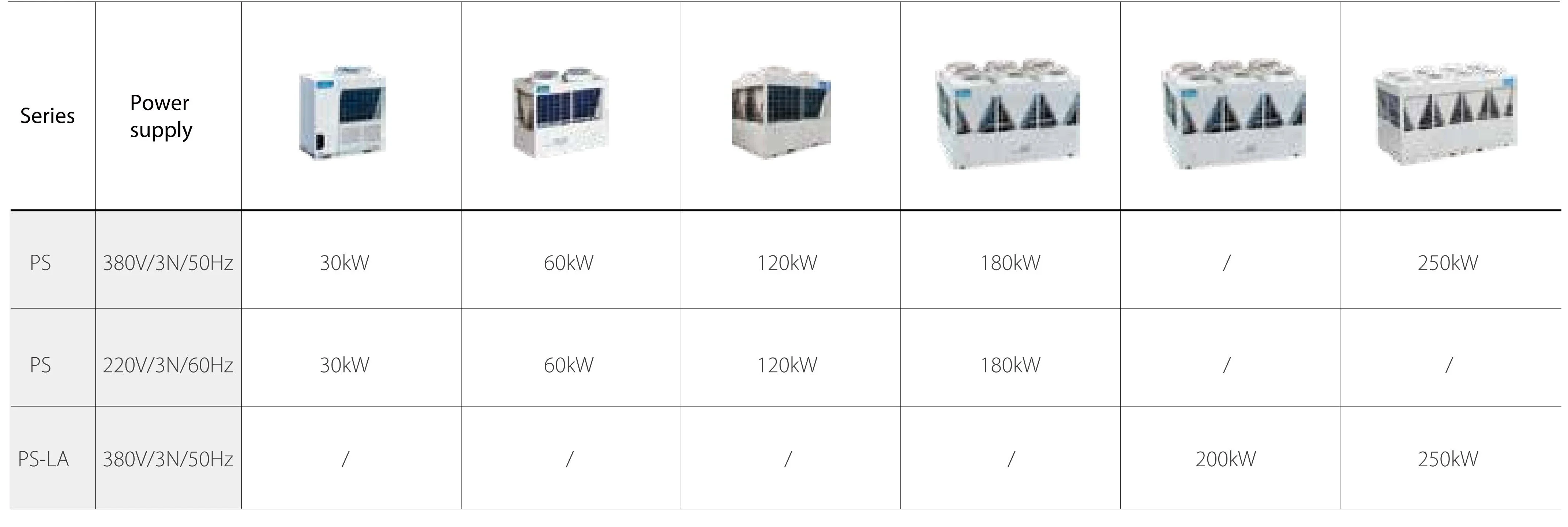 Industrial Water Cooling Chiller, 60KW, 400v, 600~2200RT - detail 14