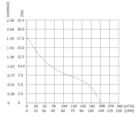 Impeller, 230V, 40mm, Aluminum, Tangential - detail 6