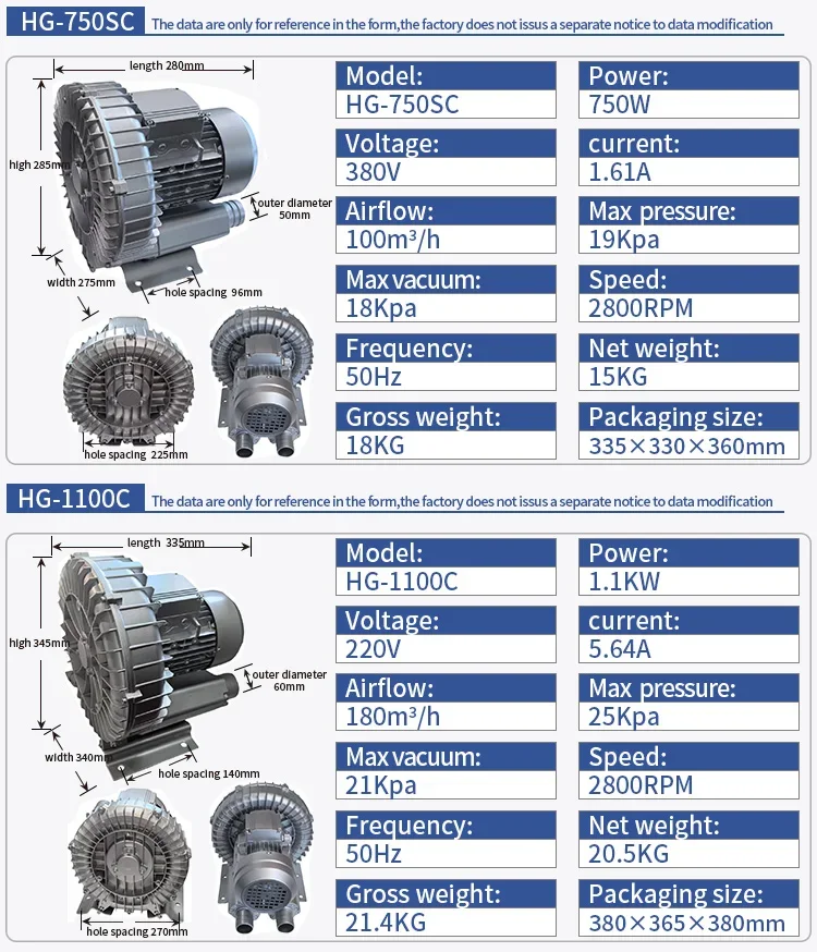 Side Channel Blower, 2.2KW, 380V/415V - detail 12
