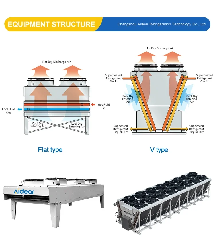 Solution Adiabatic Dry Cooler, V-TYPE, 220, Condensation unit - detail 2