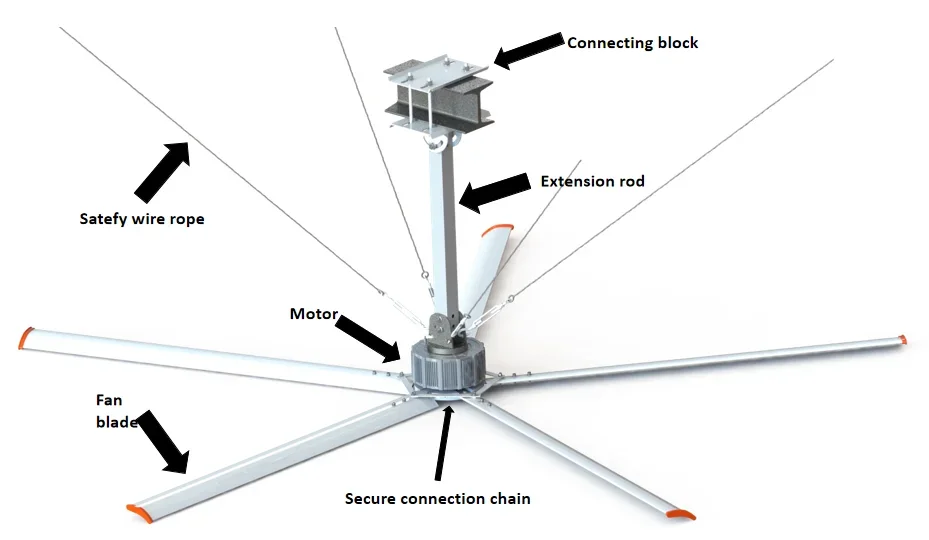 Ceiling Fan, 10ft, 12ft, 16ft, 18ft - detail 8