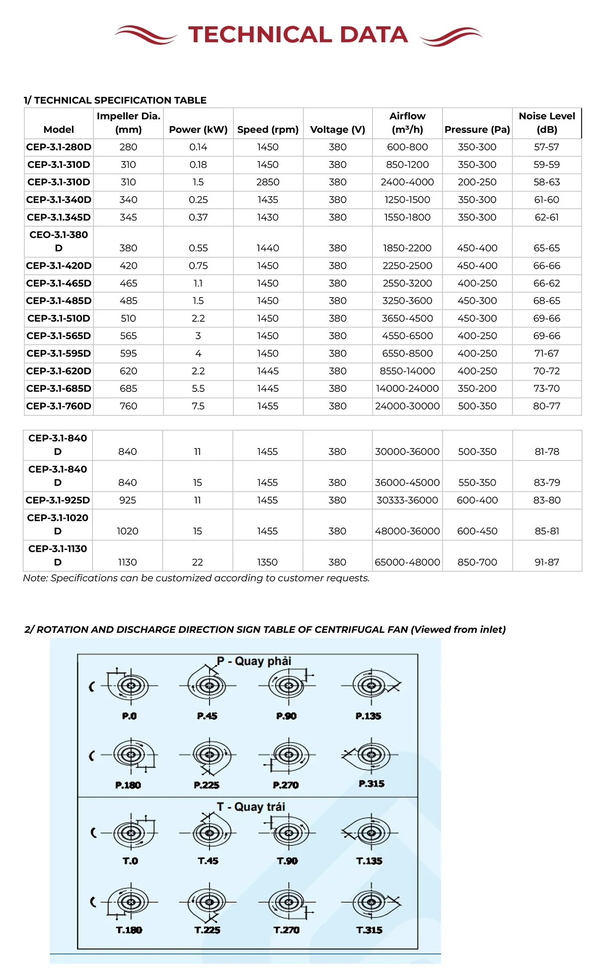 Technical Shaft Ventilation Fan, 220, 380V, 4P, 6P - detail 4