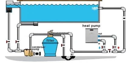 Air Source Heat Pump, R32, 5kw, Titanium, Stainless - detail 16