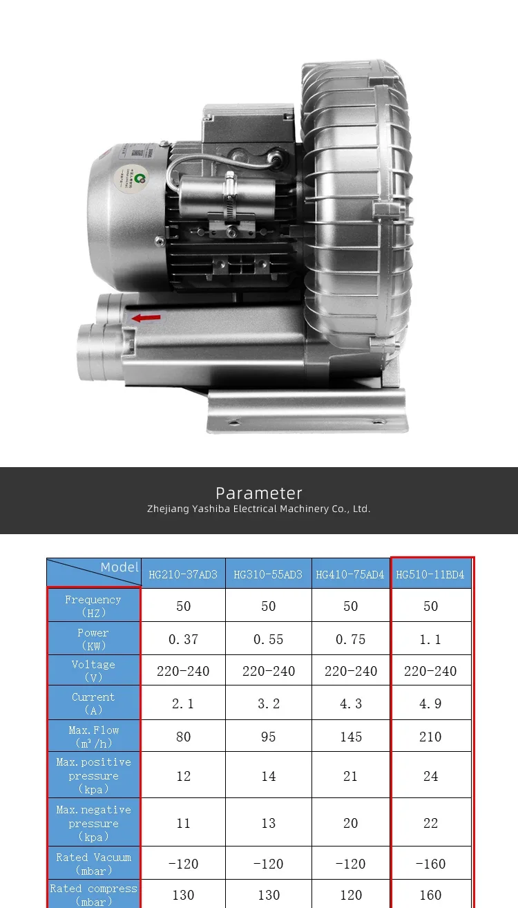 Type Air Ring Blower, 1.1kw, 220 V, Electric Blower - detail 6