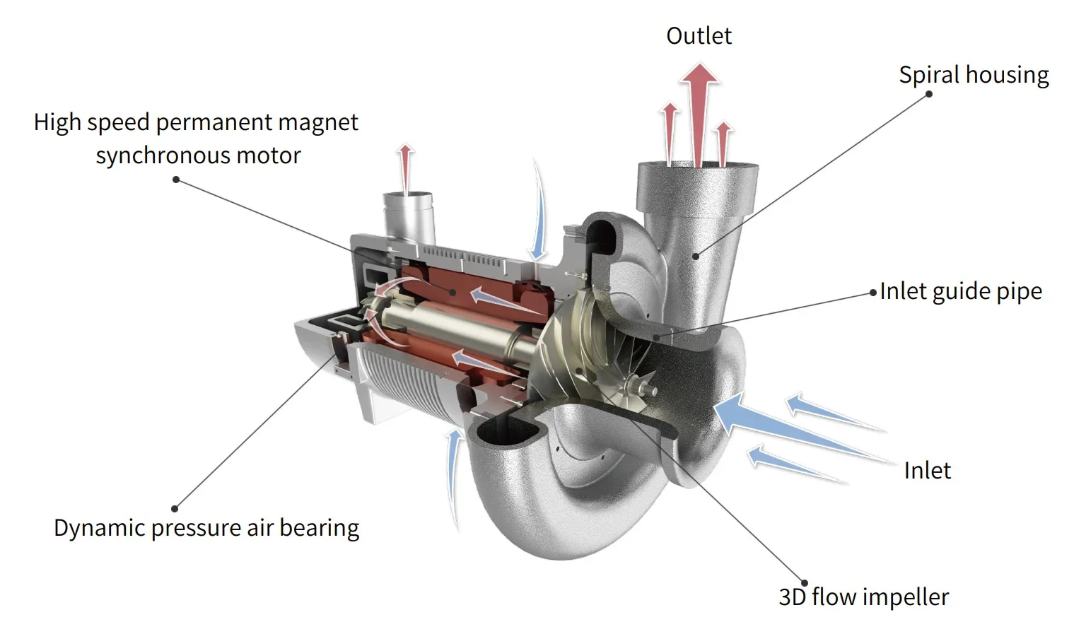 Efficiency Air Turbo Blower, 220 V, Electric - detail 4