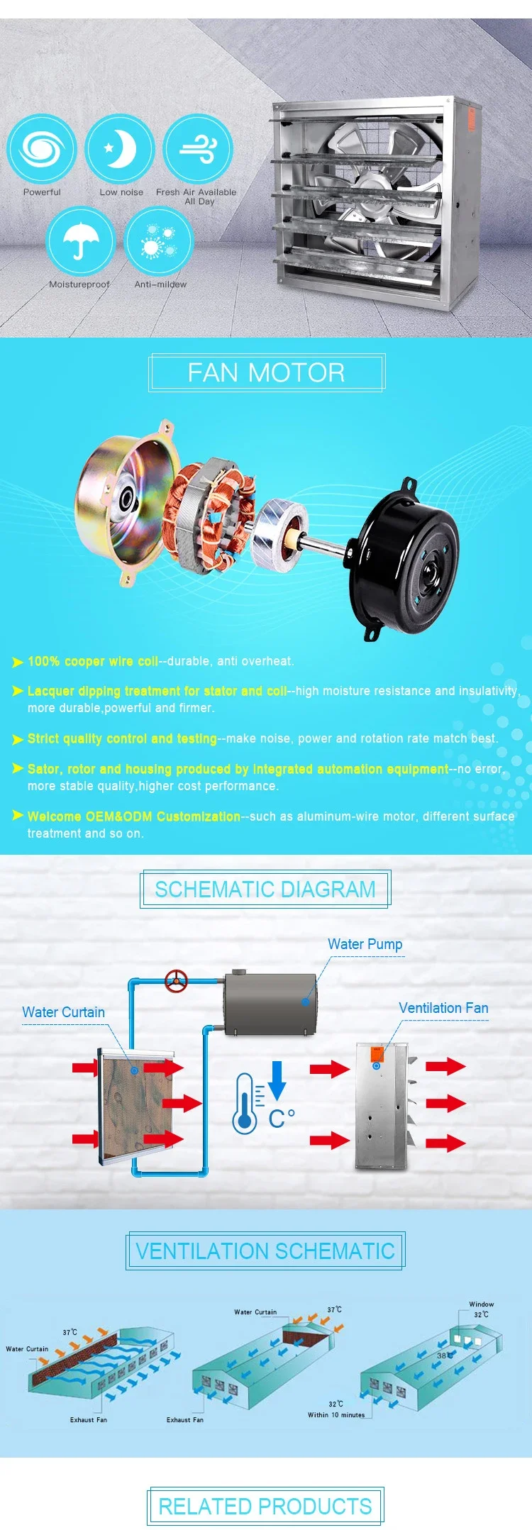 Air Axial Fan, 380, 480, 580, 1380 - detail 4