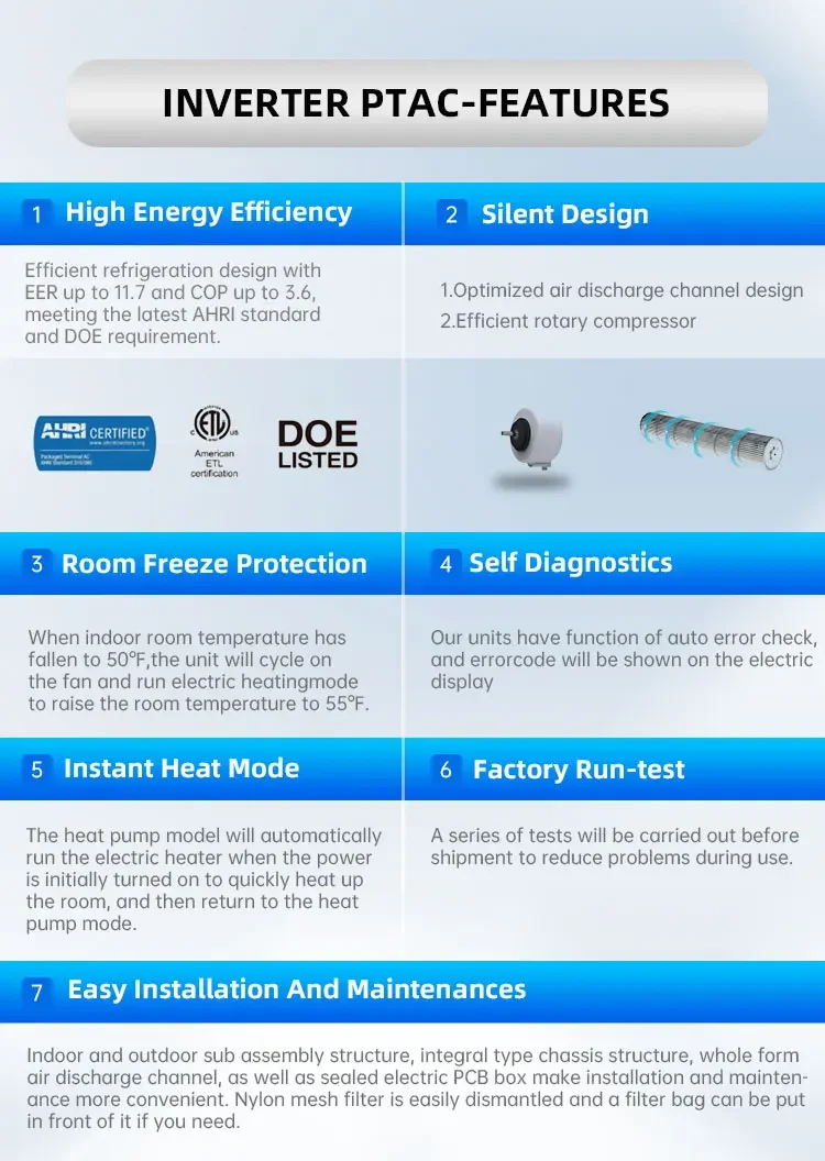 Window Air Conditioner, 9000BTU, 12000BTU, PTAC - detail 10
