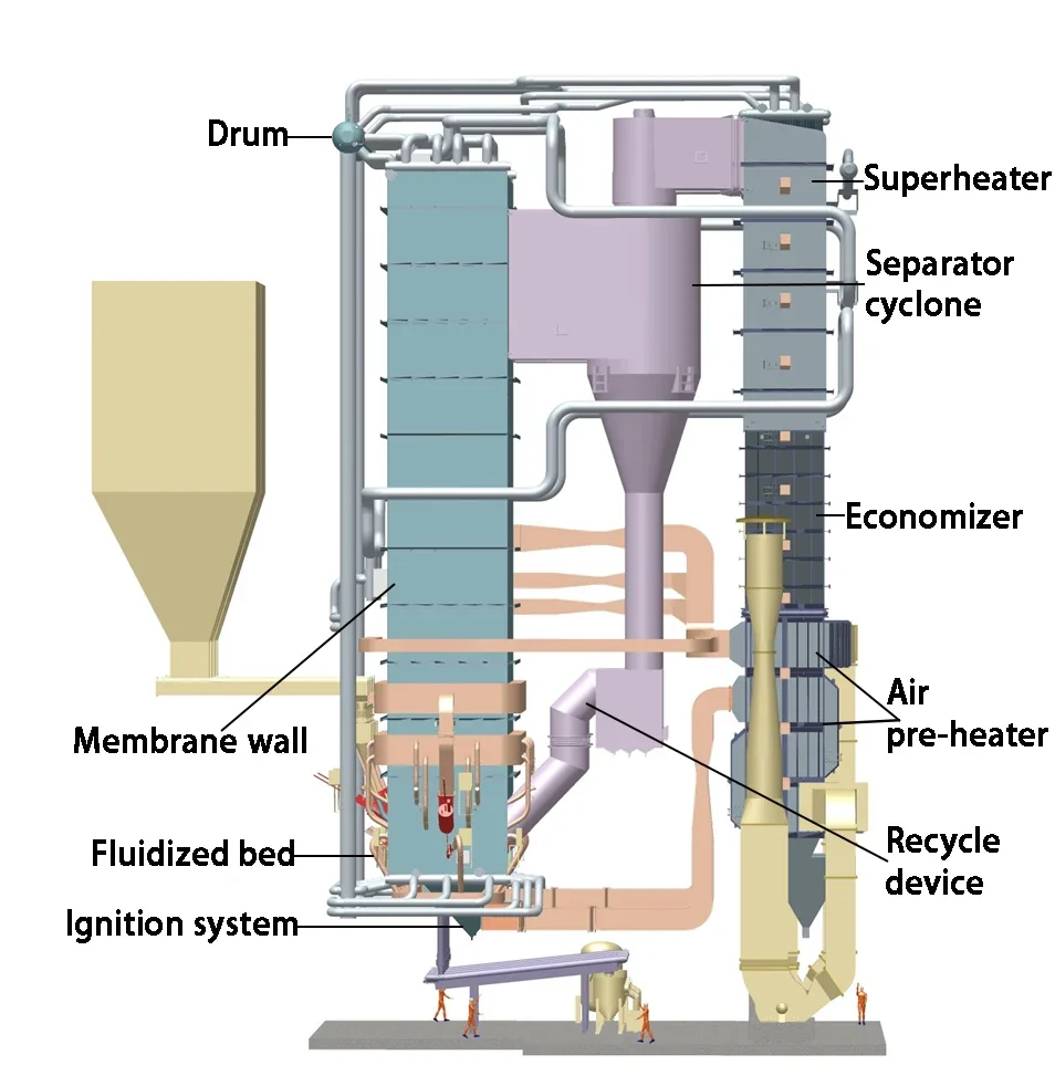 Fired High Pressure Boiler, Natural Circulation, 1 Year - detail 36