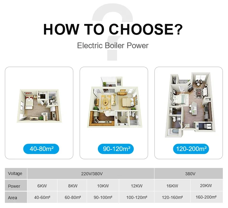 Other Home Heaters, 6kw-24kw, 220v/380v, CCC - detail 16