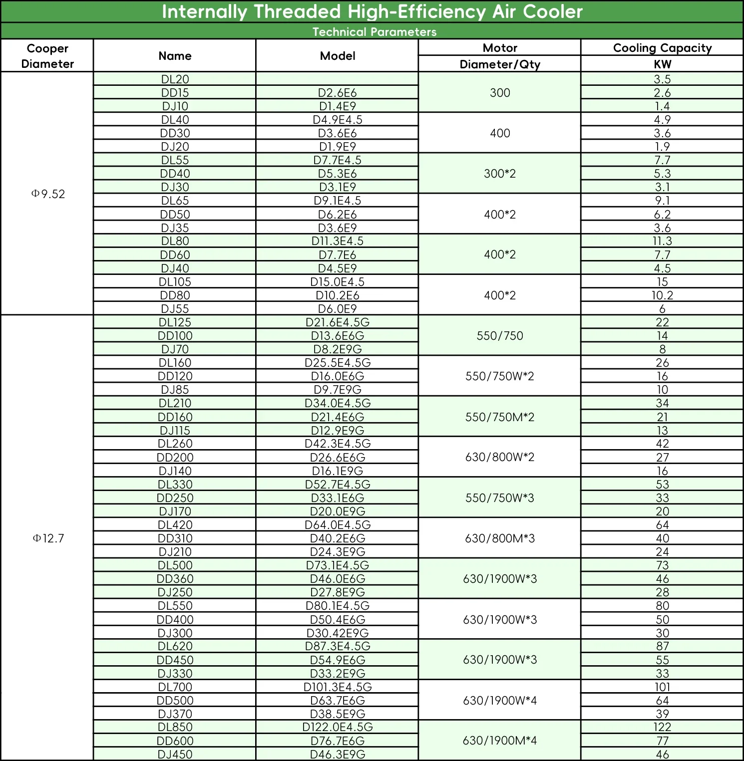 Efficiency 6kw Cooling, 21.6kw, 10HP, 750w, 1Fan - detail 18