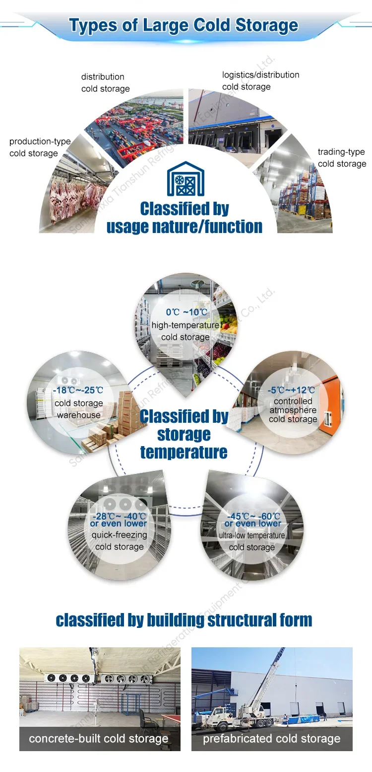 Freezer, 110v~480v, Customization - detail 6
