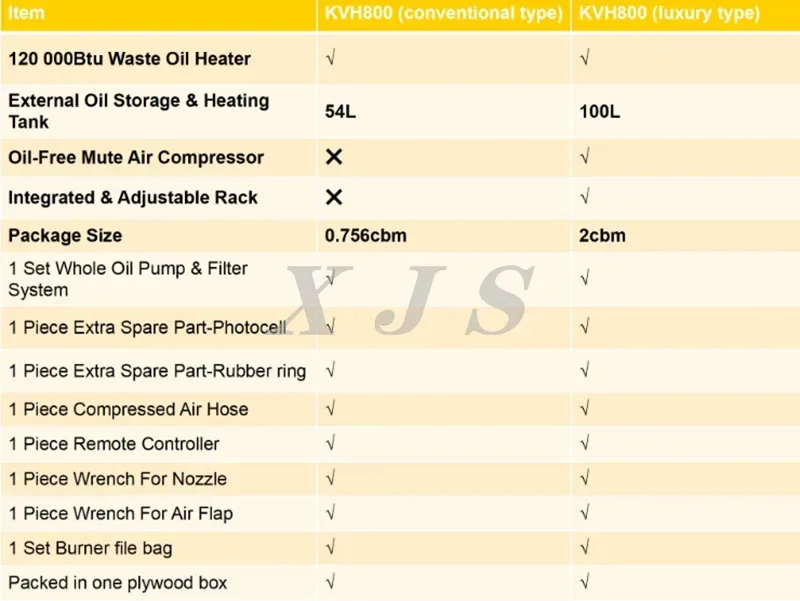 Kvh800 Waste Oil Heater, Stainless Steel, Oil Burner - detail 10