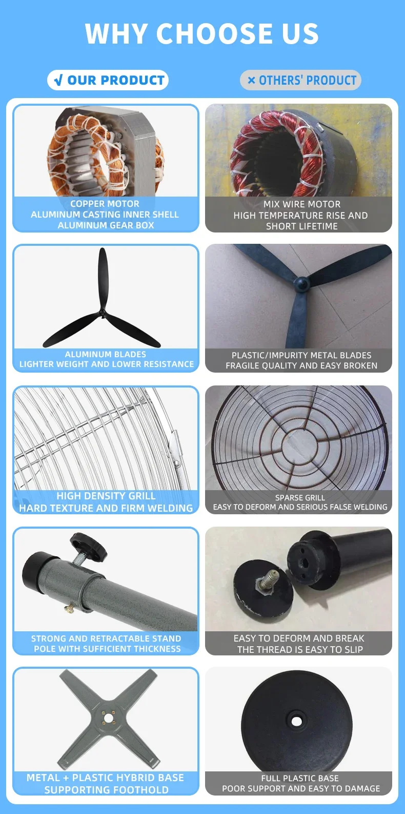 Orl Giant Fan, Copper, 90-190W(0.12-0.25hp), Metal - detail 8