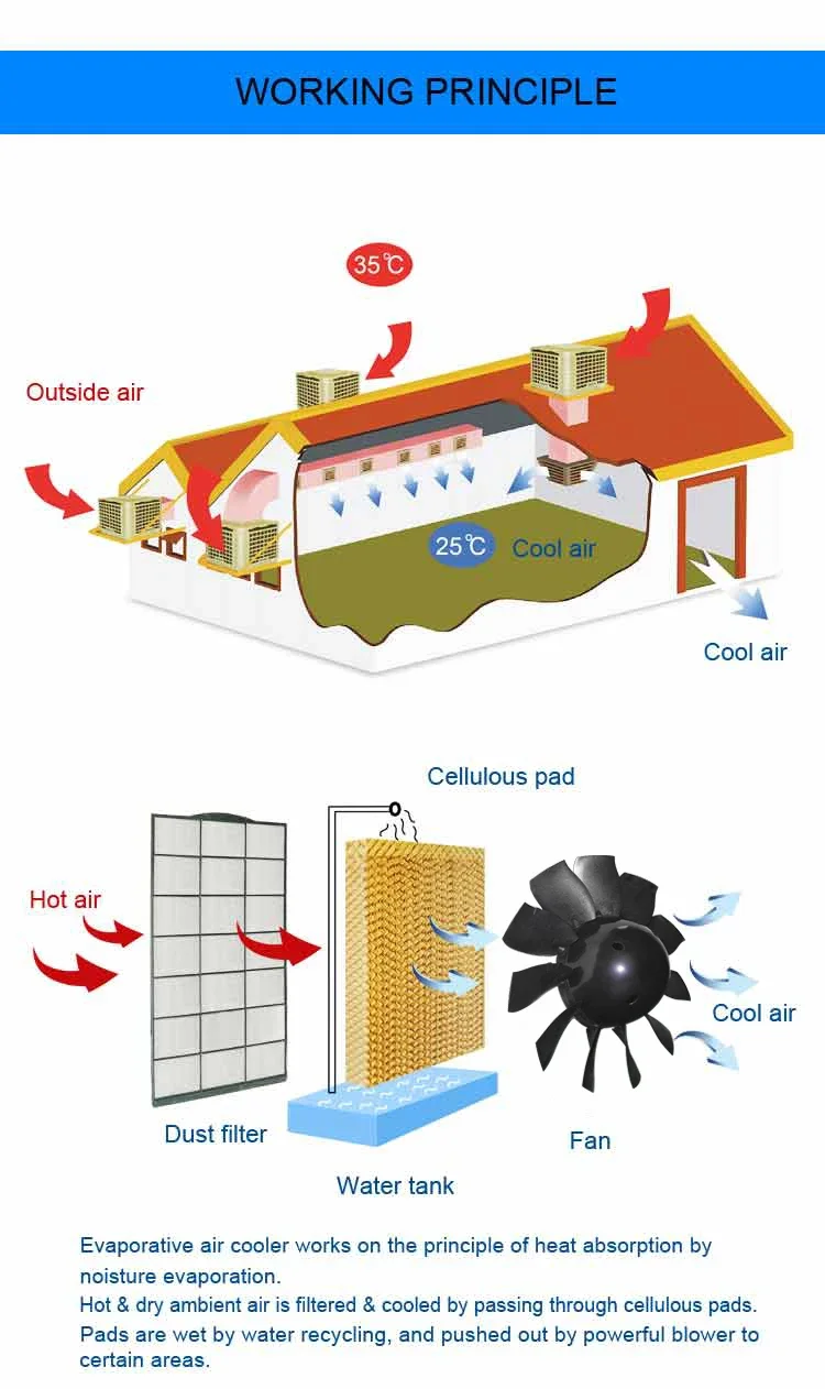 Evaporative Air Cooler, JHCOOL, Wall - detail 6