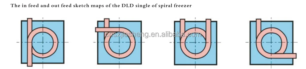 Spiral Freezer, 380 V, Stainless Steel 304 - detail 12