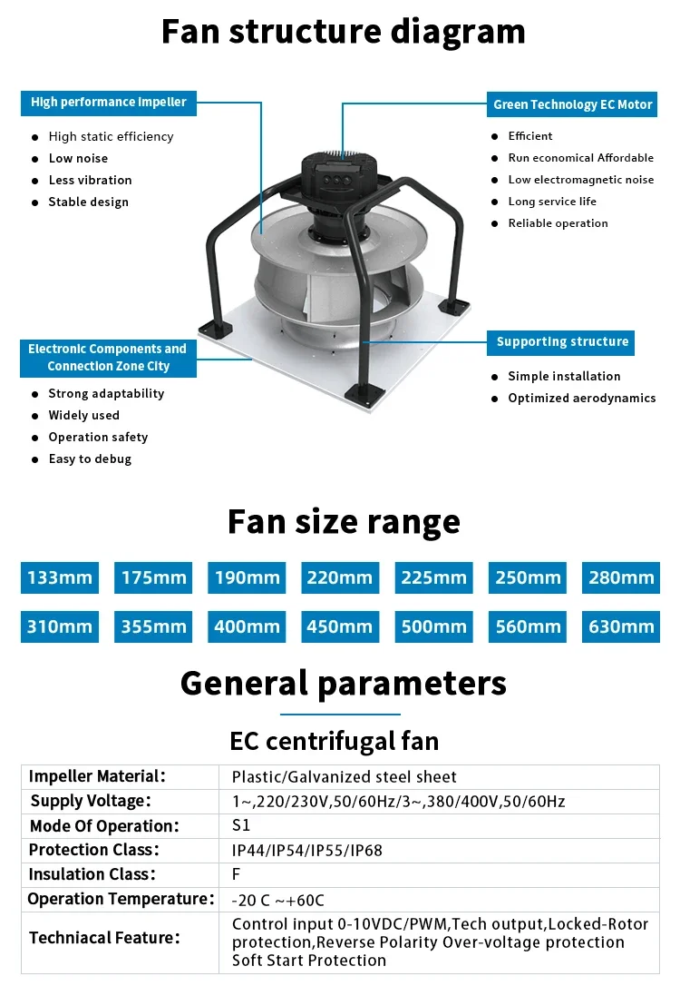 Radial Fan, 133mm-500mm, 20-950W, 230V-380V - detail 4