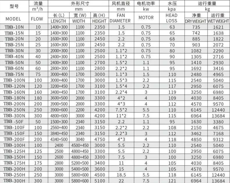 Cooling Tower, 100Ton, 380V, 2.2KW(2.95hp) - detail 30