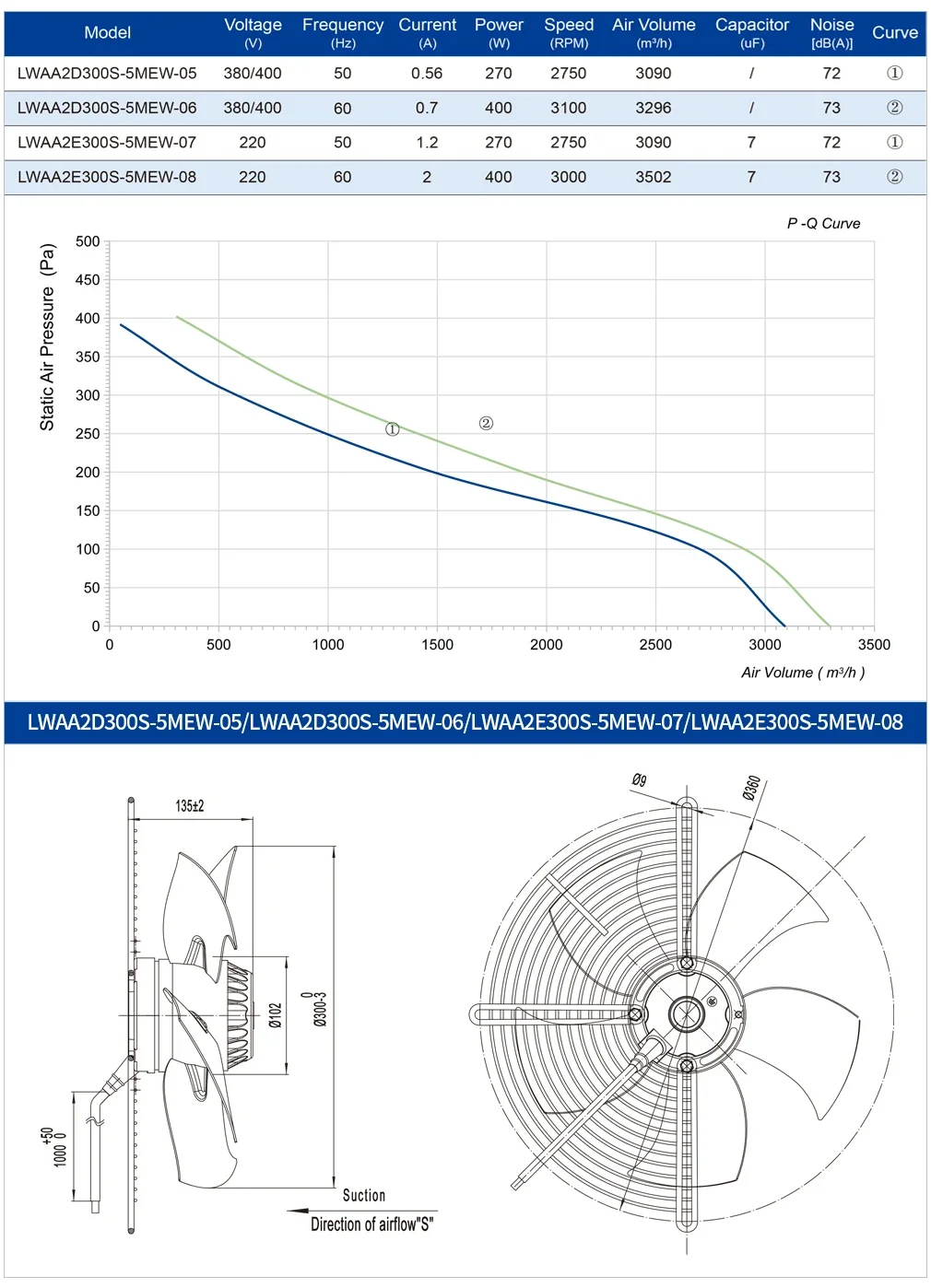 Ventilation Axial Flow Fan, 300mm, 230V, Stainless Steel - detail 8