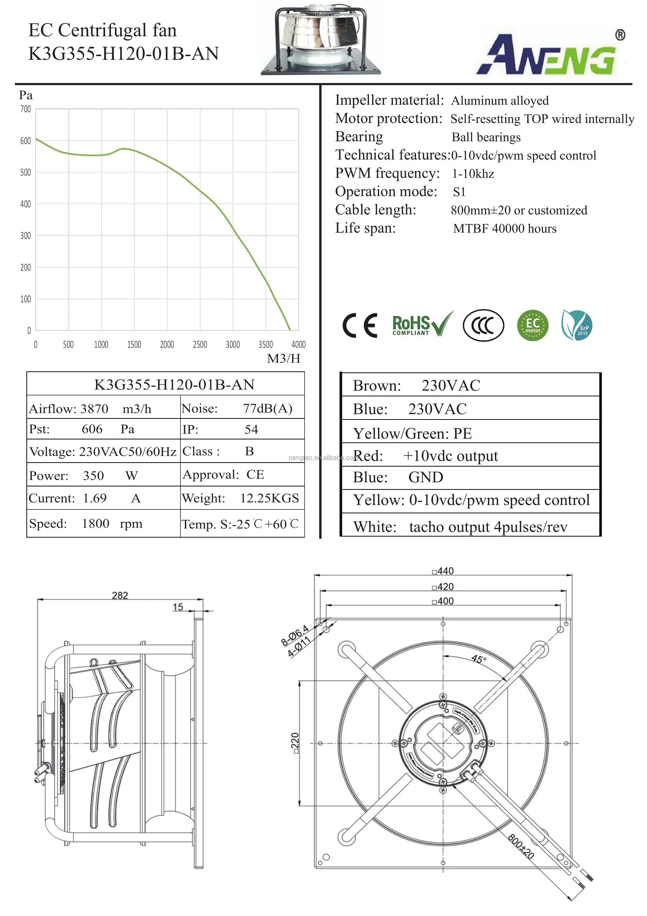 Plug Fan, 355mm, 220V/380V - detail 18