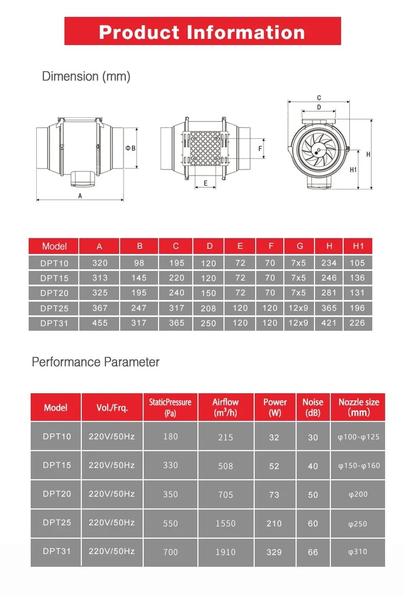 Ventilation Exhaust Fan, 220 V, Plastic - detail 16
