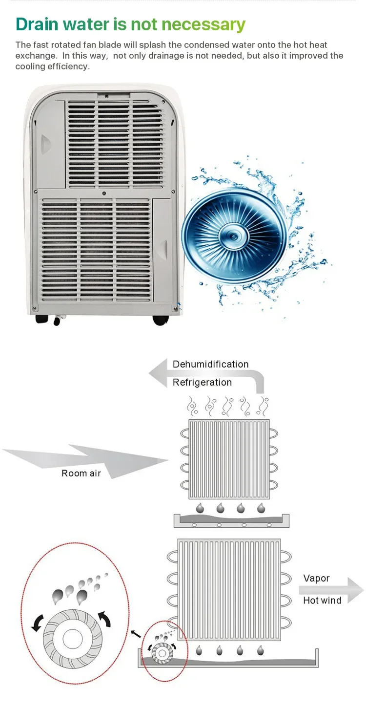 Conditioner, 14000BTU, R290, Portable - detail 20