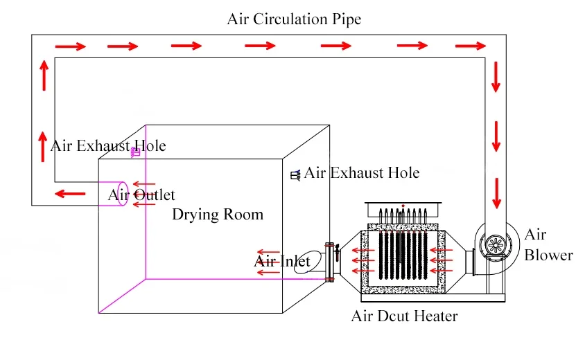Electric Air Duct Heater, 10kw, 20kw, 30kw, 360v - detail 12