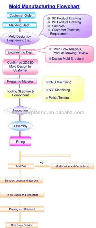 Plastic Fan, Electric, Fan Parts - detail 18