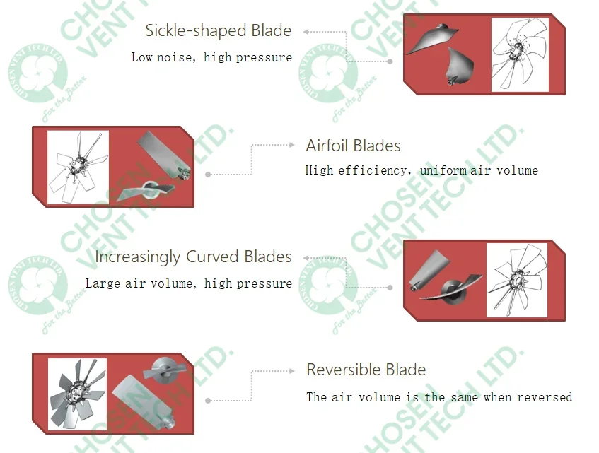 Axial Fan, 1000~1295mm, Consult the merchant, Plastic - detail 6