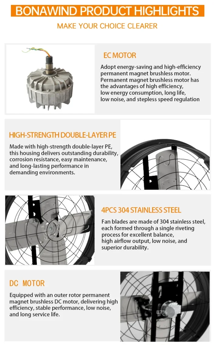 Axial Flow Fans, Aluminum, 380-480V, 15882CFM - detail 4