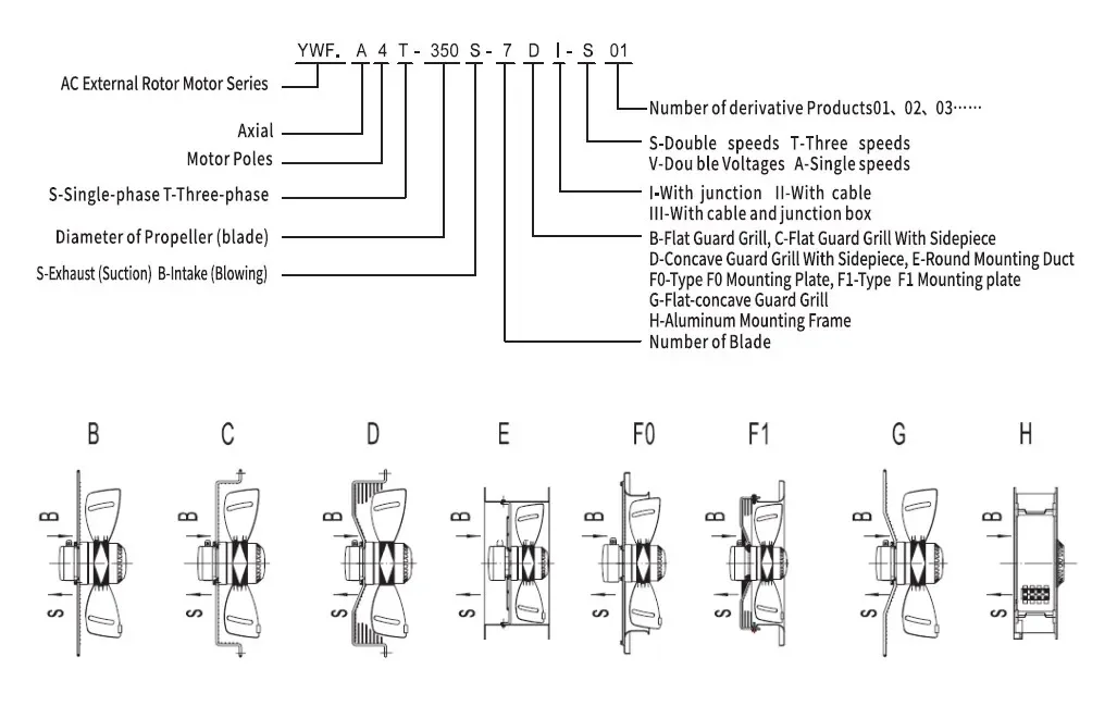 Condenser, 500mm, Axial, 4000cfm - detail 18