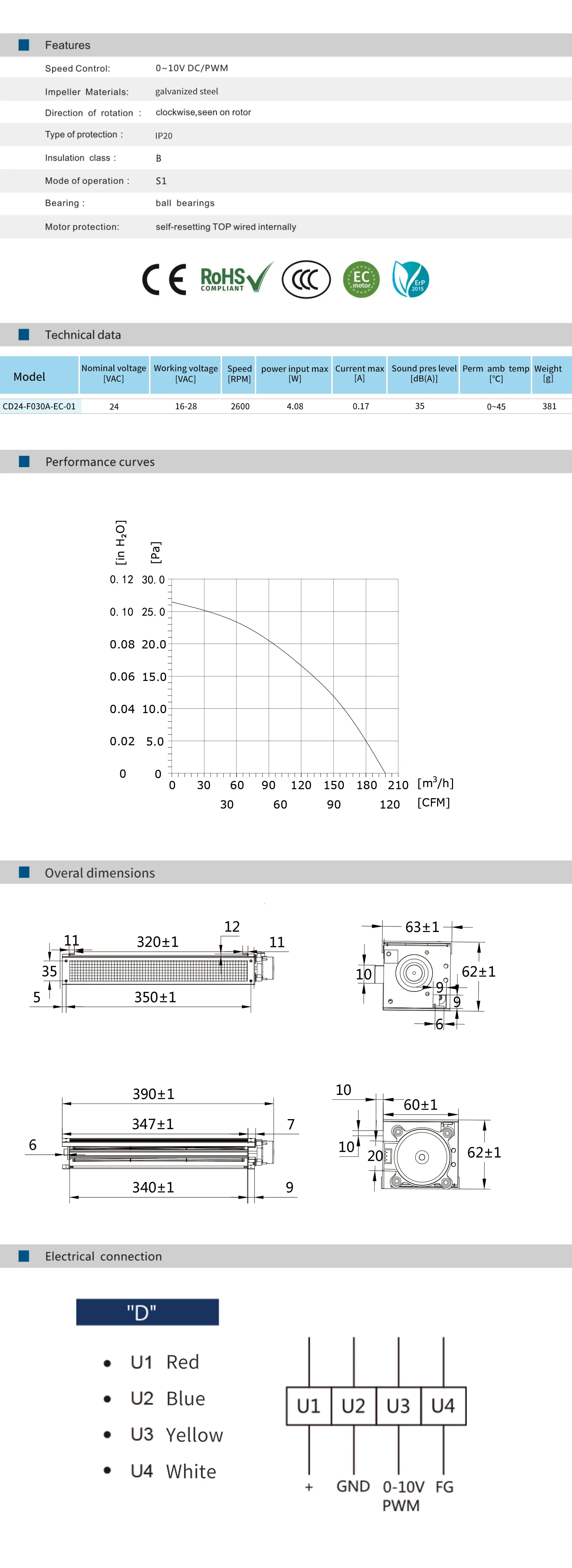 Cross Flow Fan, 60mm, 24V, Tangential - detail 8