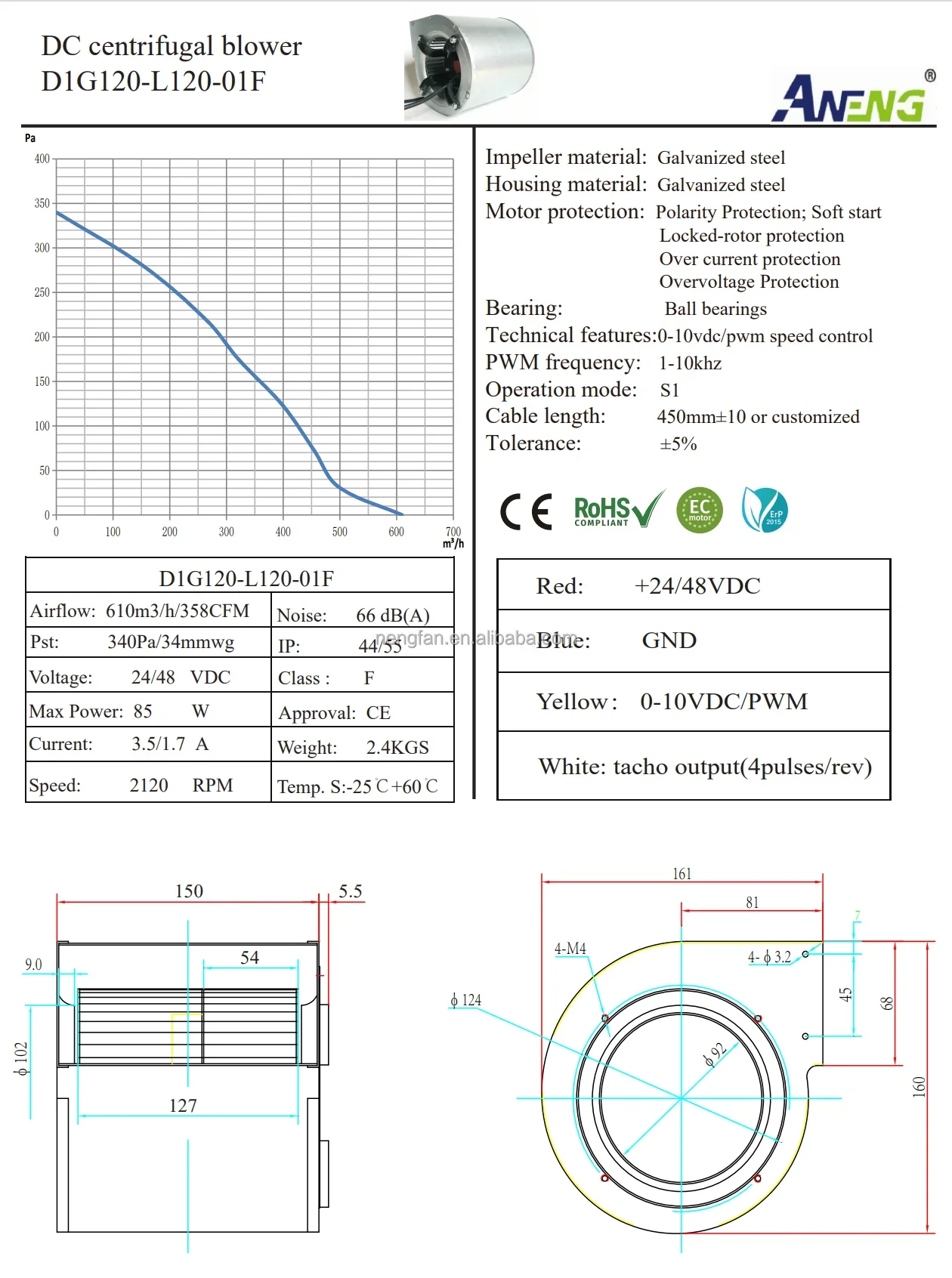 Centrifugal Fan, 24v, 120*120mm - detail 16
