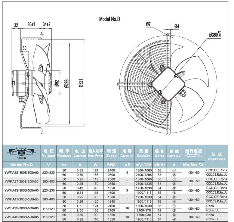 Condensing Unit, 200, 250, 300, 350 - detail 14