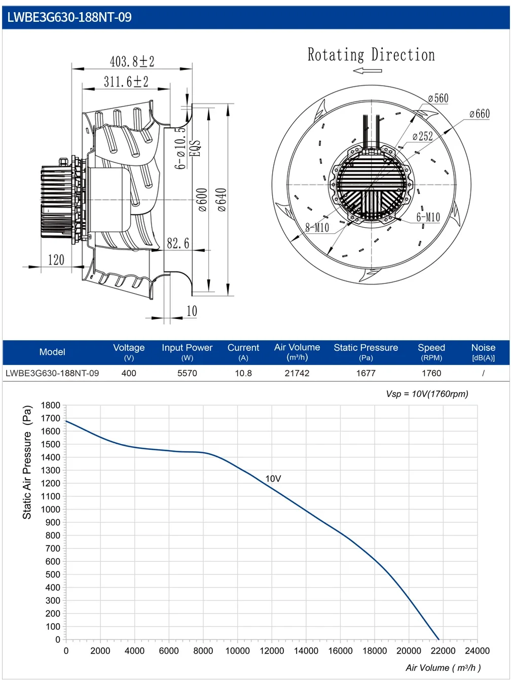 Radial Fan, 630mm, 400V, 2975W, Brushless - detail 12