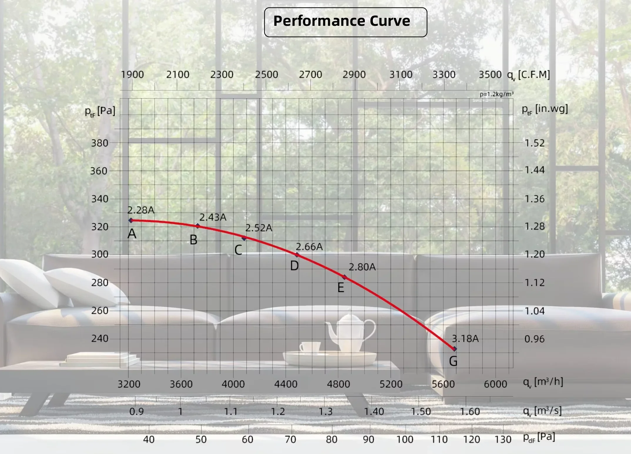 Erv Heat Recovery Ventilator, 500-10000, M3/h, Ceiling - detail 20