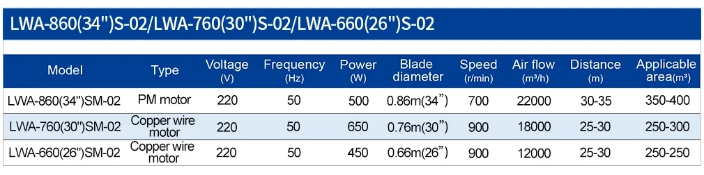 High Velocity Duct Fan, 220V, Portable, Aluminum - detail 10