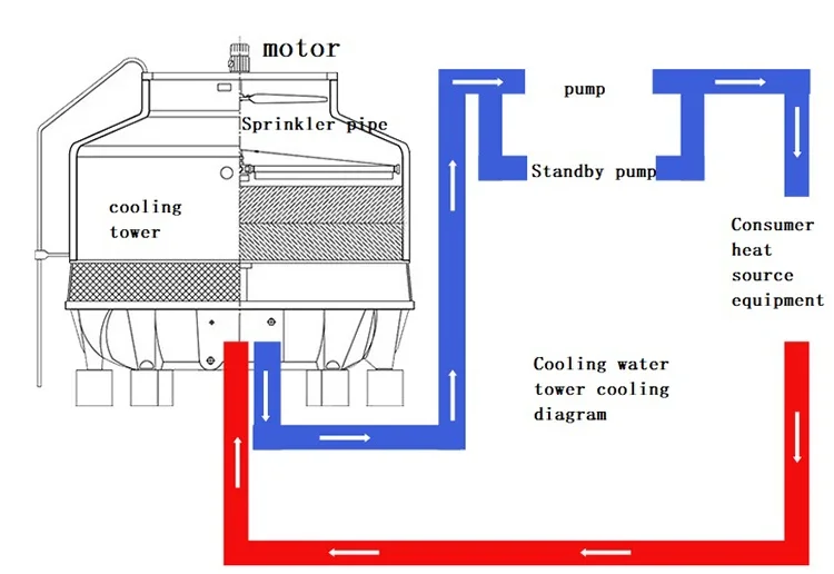 Cooling Tower, 15Ton, PVC, 12m3/h - detail 8