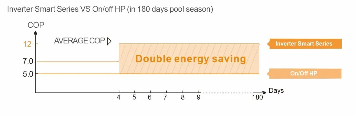 Swimming Pool Heat Pump, R32, Titanium - detail 14