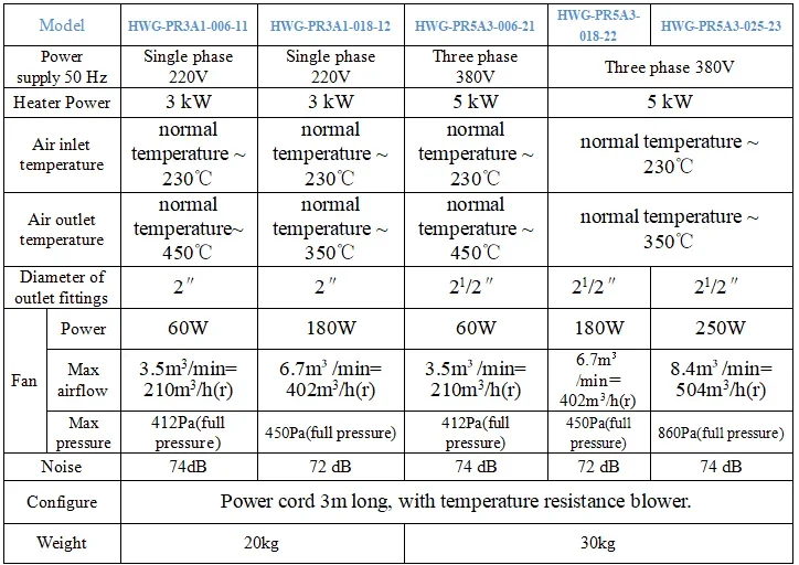 Air Blower, 15kW, PID, 380V - detail 22