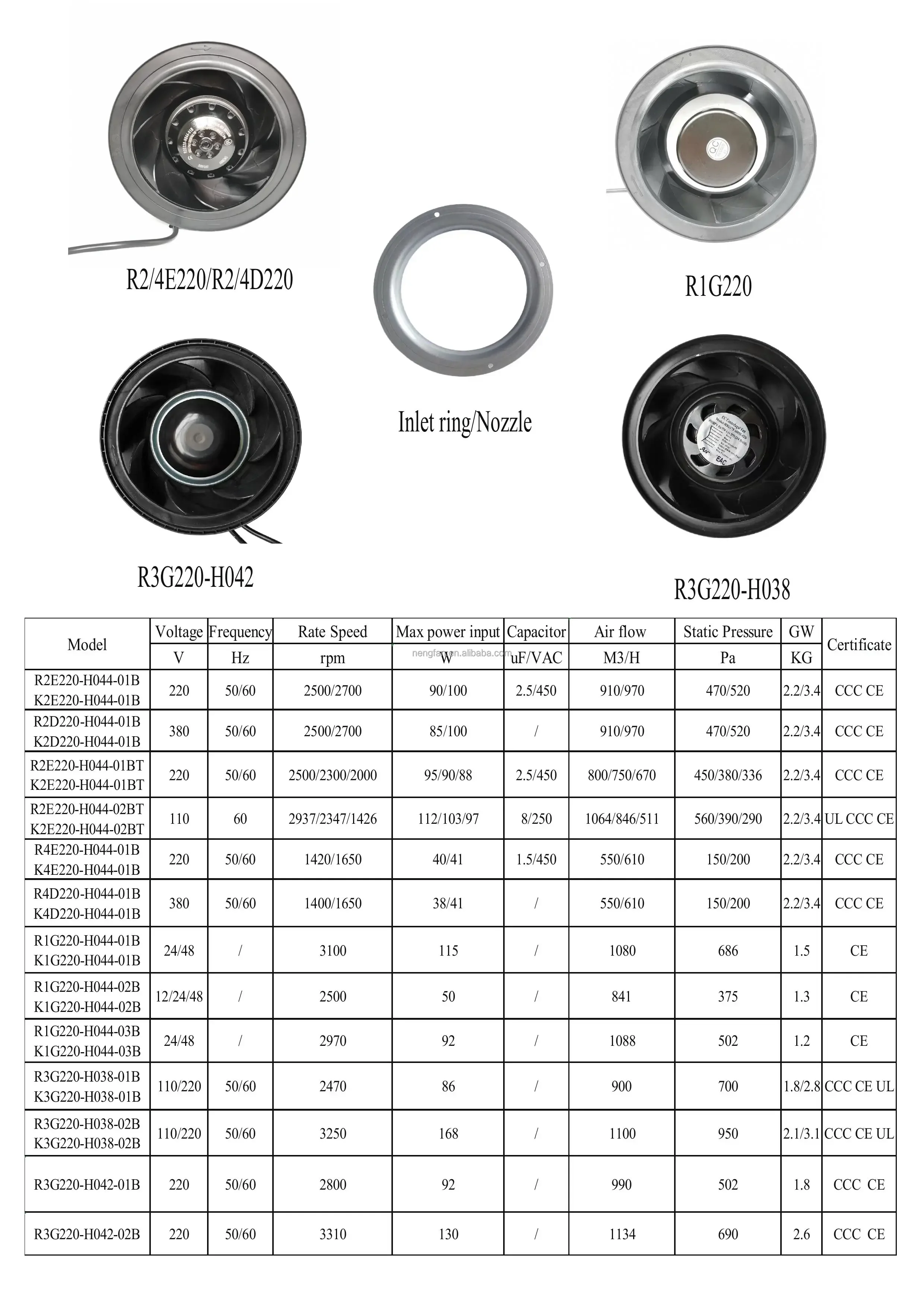 Centrifugal Fan, 110V, 230V - detail 18