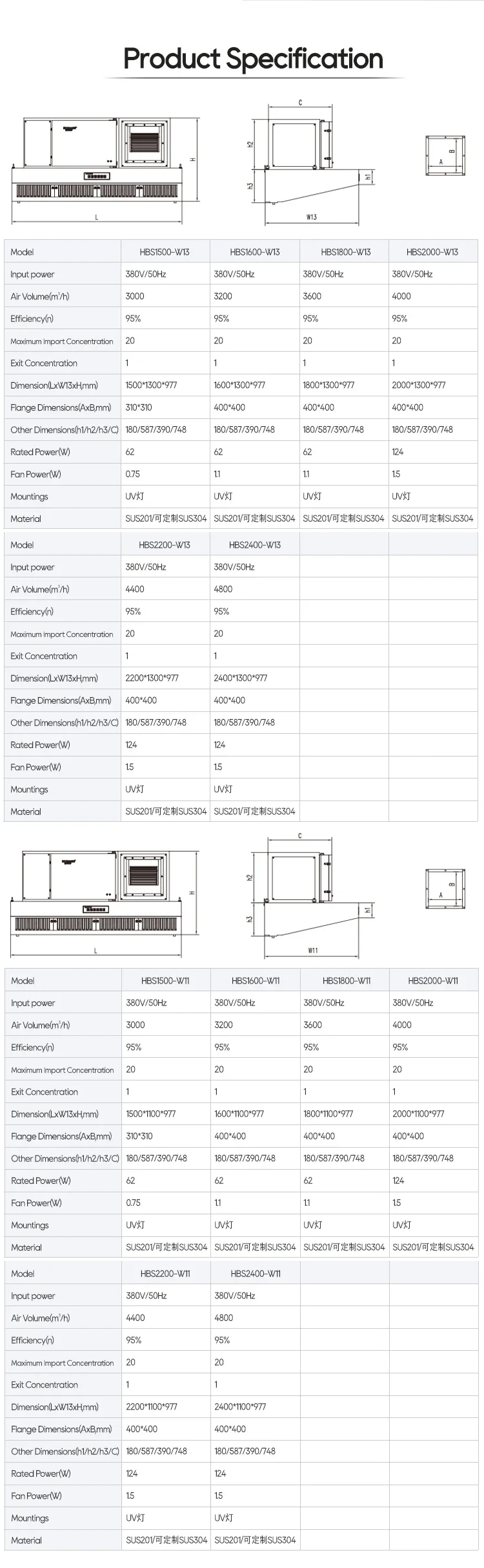 Airflow Esp Filter, Ducted, Stainless, Steel, 5000m³/h - detail 12