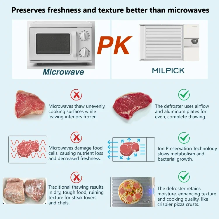 Thawing Equipment, ABS+Aluminum Plate, Meat & Poultry Tools - detail 6