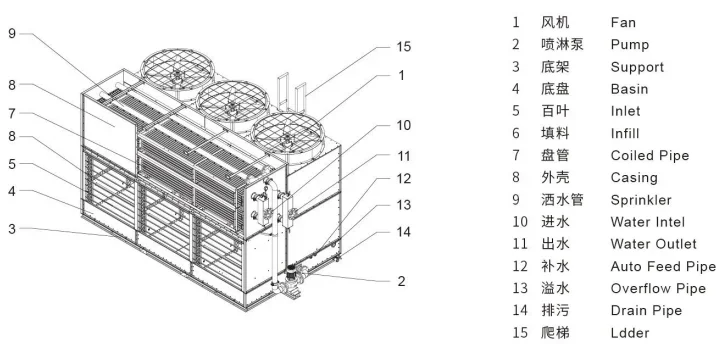 Cooling Tower, 100Ton, 380V, 2.2KW(2.95hp) - detail 32
