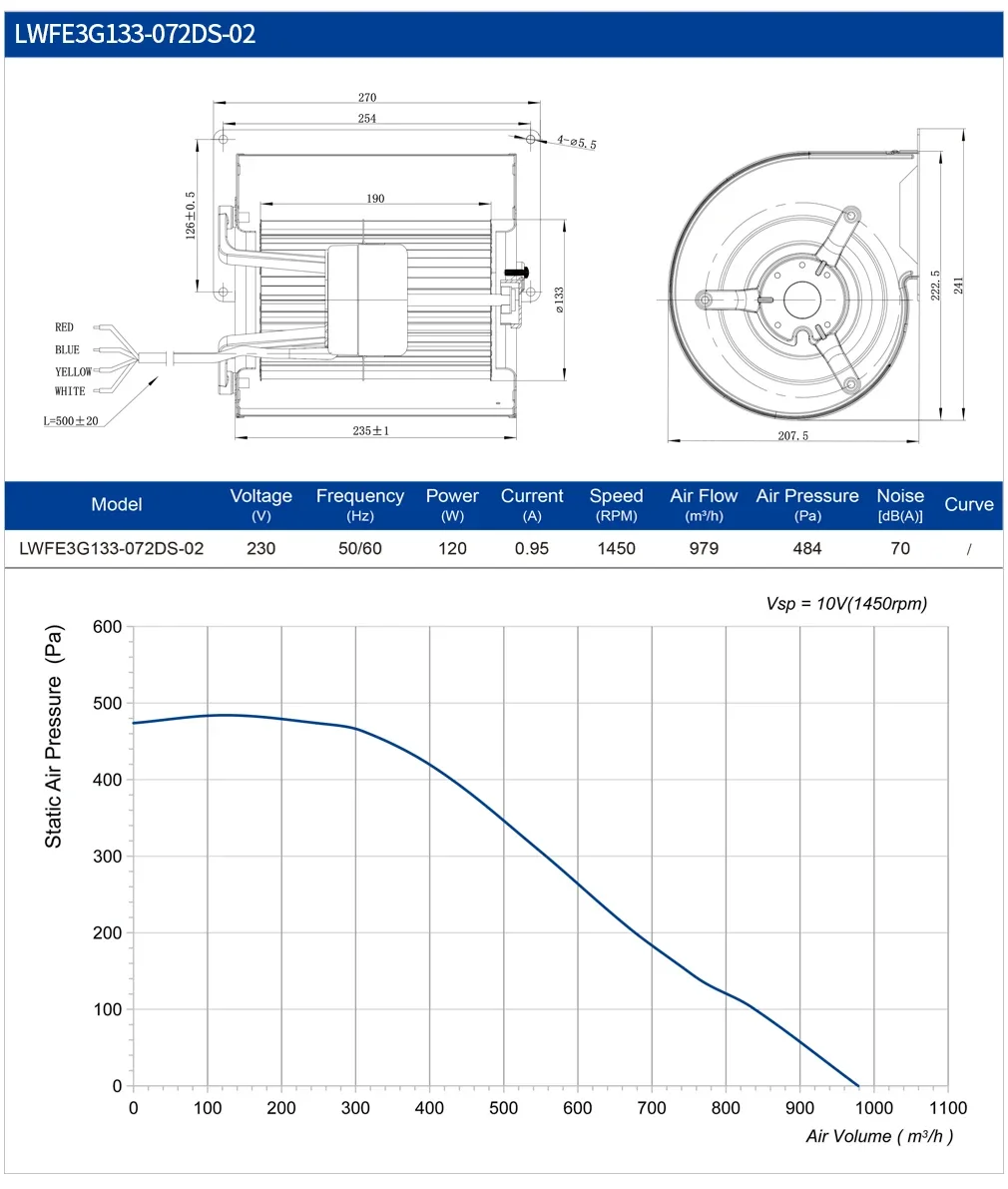 Centrifugal Blower, 133mm, 230V/380V, 1450-1750RPM, IP44/54/55 - detail 6