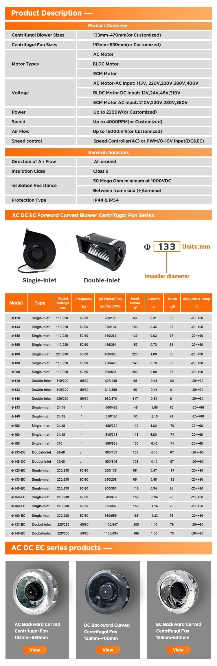 Centrifugal Blower, 180mm, 110 V, Galvanized Steel - detail 4