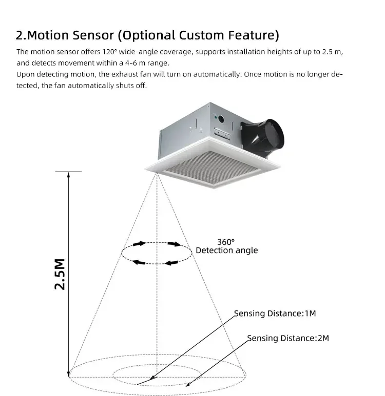 Bathroom Exhaust Fan, 110, CFM, 30W, DIY - detail 12