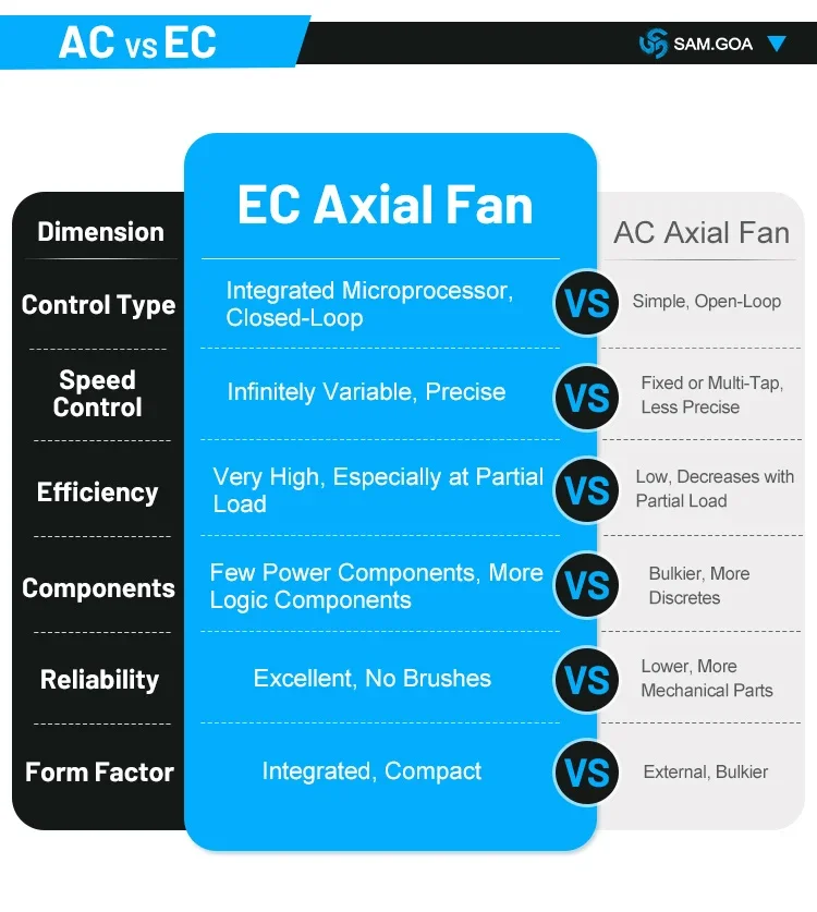 Axial Fan, Inline, 400 V, Electric - detail 8