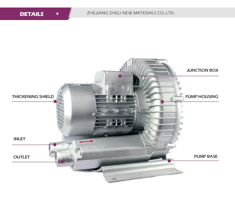 Ring Blower, 2.2kw, 3hp - detail 8