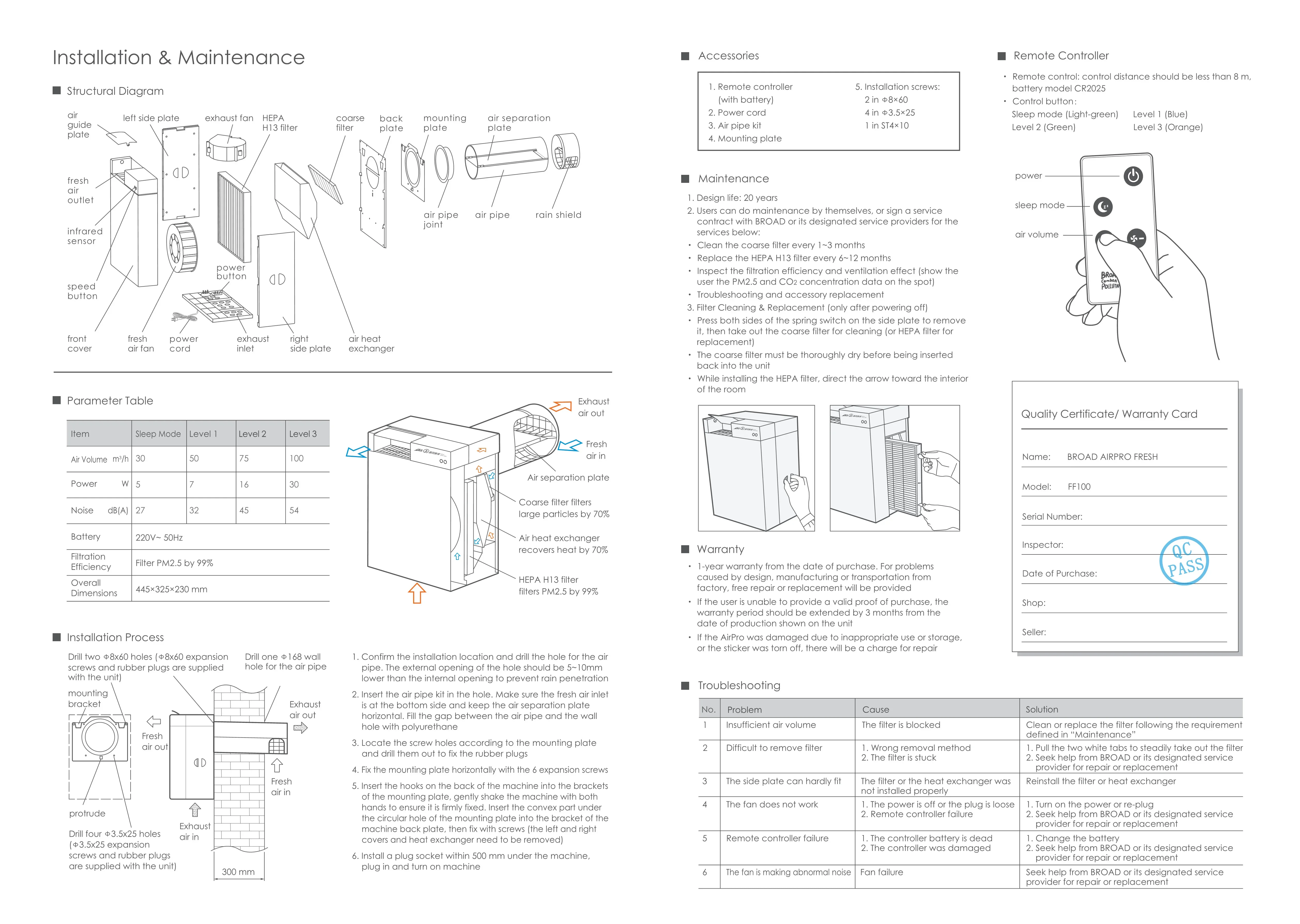 Air Handling Unit, AHU, HEPA - detail 14